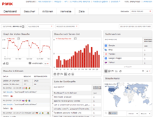 kostenlose SEO Tools - Piwik Web Analytics