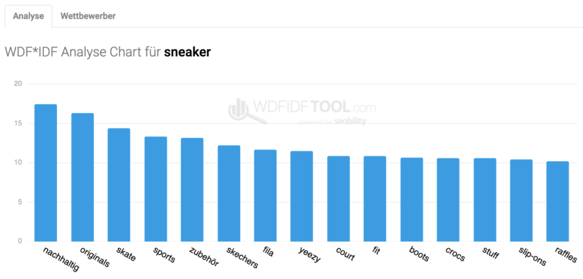 Onpage-SEO: WDF-IDF Analyse zum Thema Sneaker